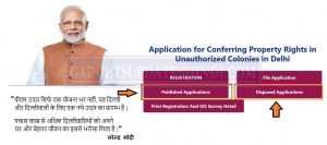 Pm Uday Published Disposed Applications