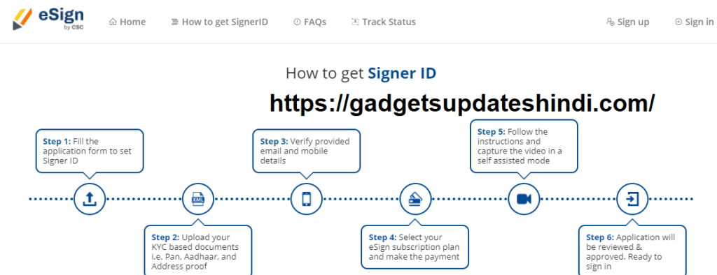 Csc Esign Registration Apply 2022, Digital Signature, Csc Esign &Amp; Signer Id Today