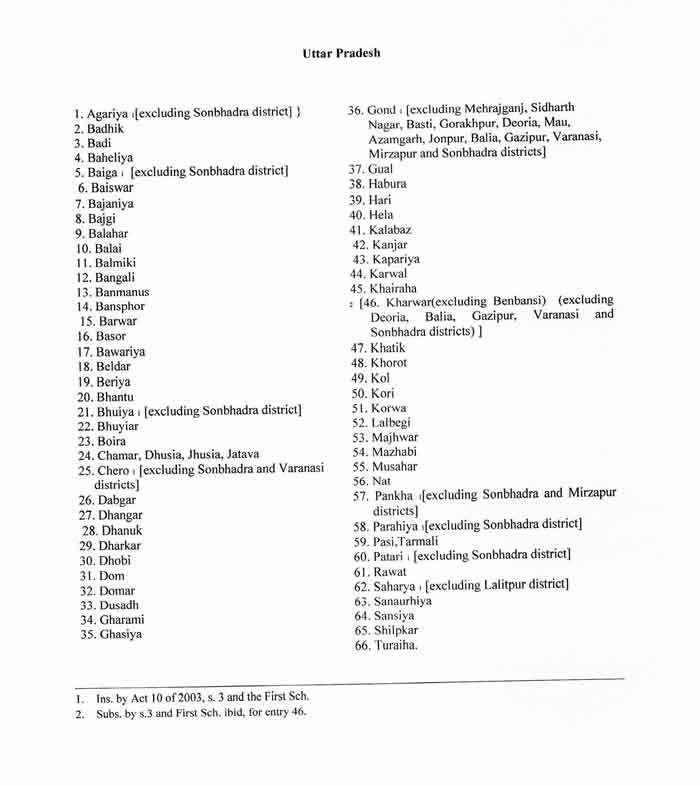 India Caste Code List