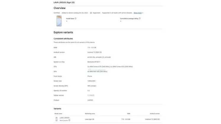 Lava Agni 2S Google Play Console Listing Design Specifications 747X420 1